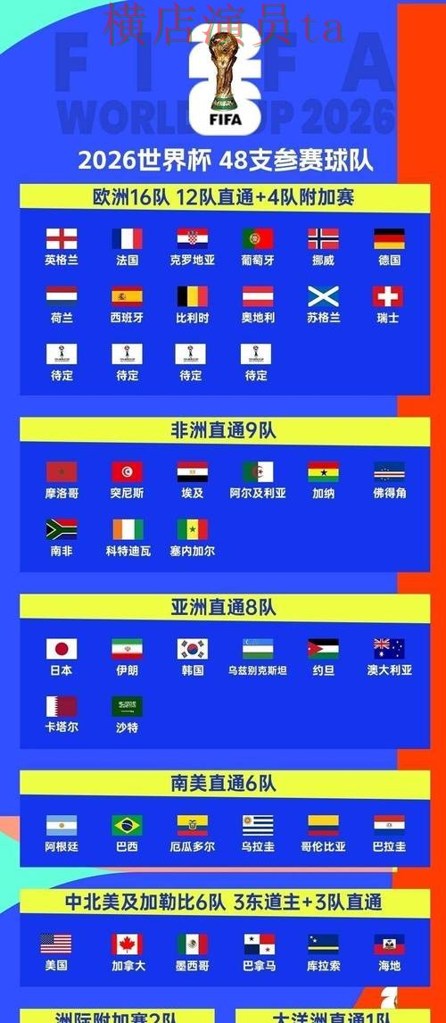 世界杯投注平台推荐揭秘:访问方式全指南 - World Cup 2026 世界杯投注平台推荐揭秘:访问方式全指南 - World Cup 2026