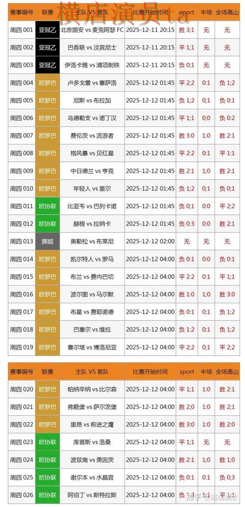 世界杯投注入口数据分析怎么选?汇总给你答案(世界杯赛事中心) 世界杯投注入口数据分析怎么选?汇总给你答案(世界杯赛事中心)